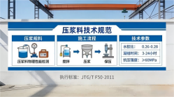 唐县本地工厂讲解：说一遍公路压浆料和铁路压浆料的区别